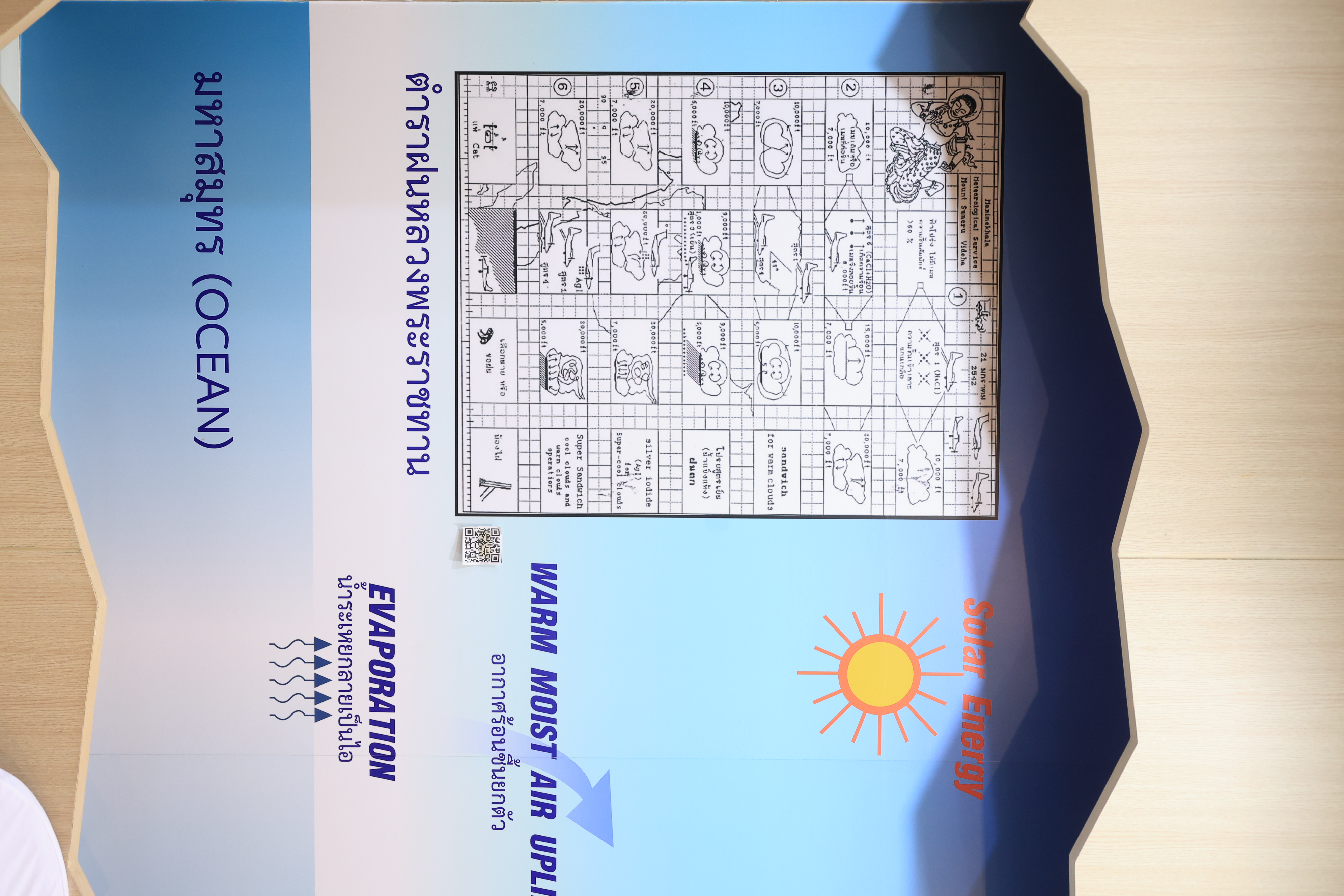 title - ส.ป.ก. ร่วมเป็นเกียรติและแสดงความยินดี เนื่องในวันคล้ายวันสถาปนากรมฝนหลวงและการบินเกษตร ครบรอบปีที่ 13